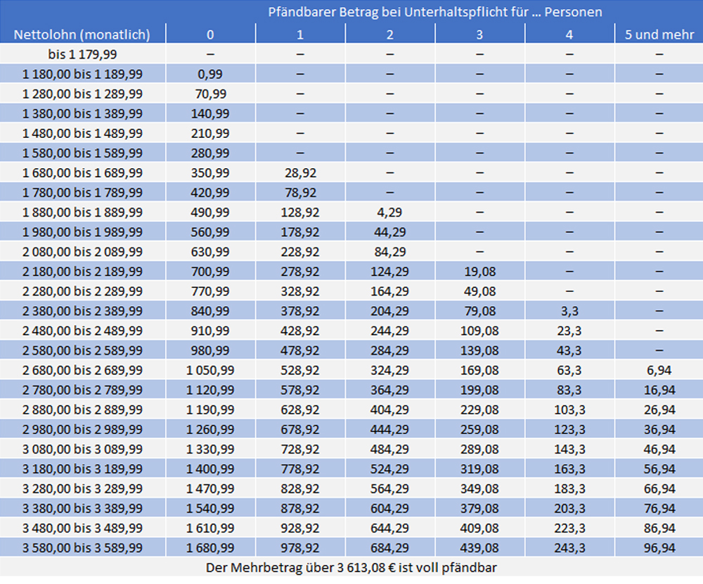 Pfändungstabelle ab juli 2020 pdf