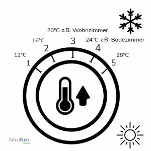 Infografik_Heizkosten_Thermostat einfach erklärt