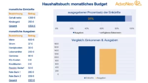 Grafik Beispiel Berechnung Haushaltsbuch monatliches Budget Einnahmen und Ausgaben